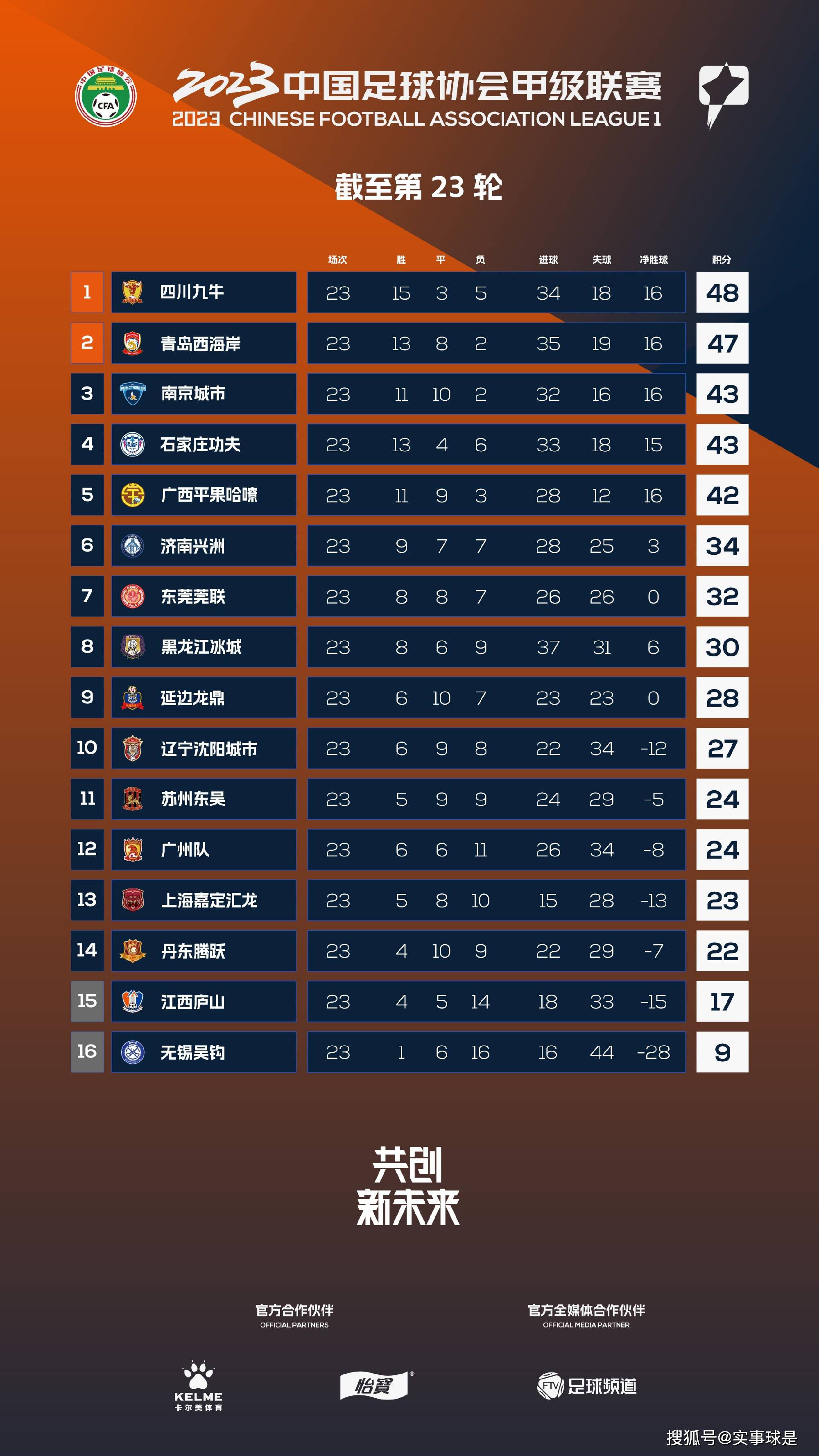 在今天凌晨进行的意大利杯1/8决赛，国米队长劳塔罗在第99分钟受伤离场，当时他捂住自己的腹股沟显得很疼痛。